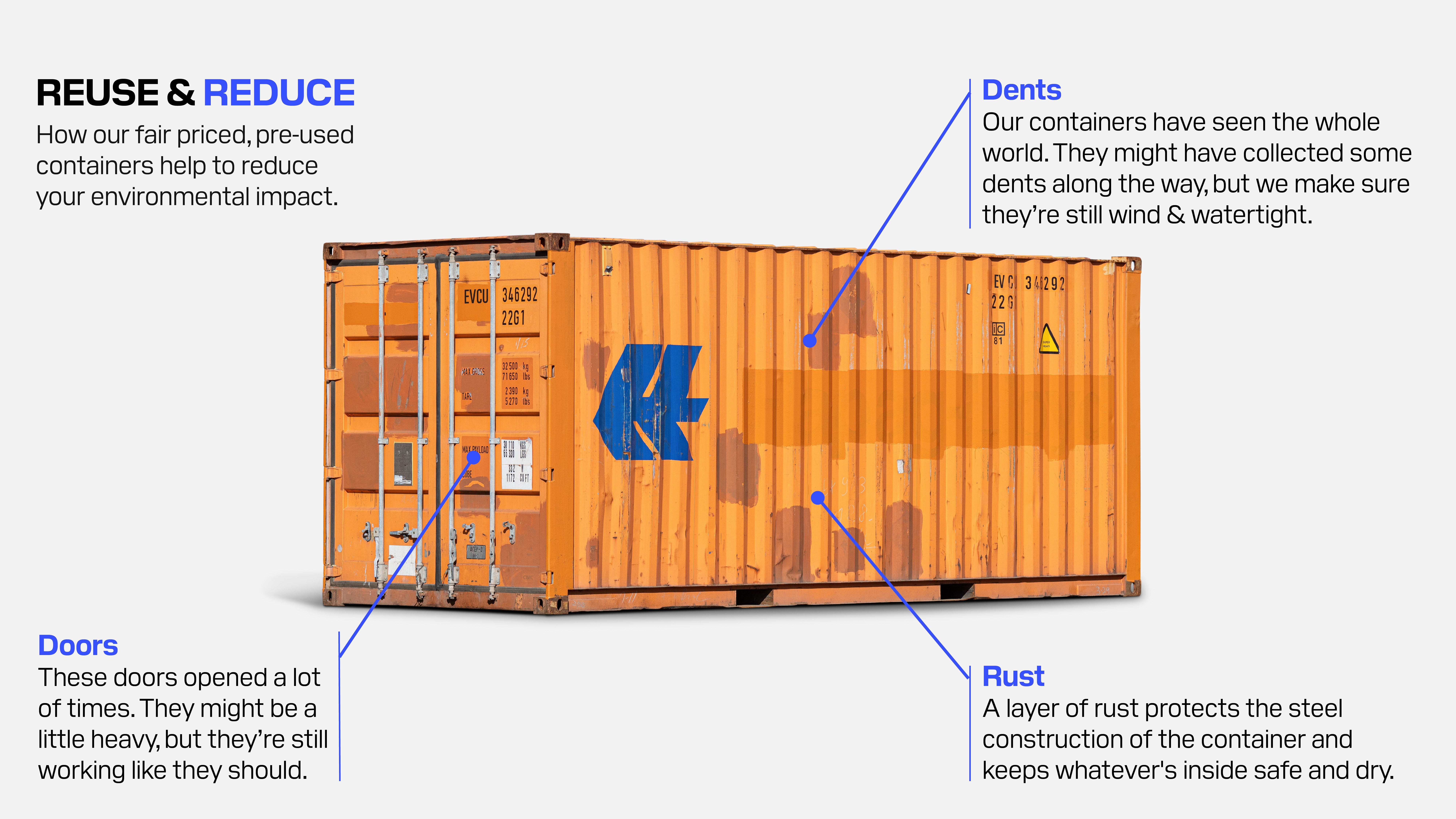 What To Expect from a Used Shipping Container from Eveon