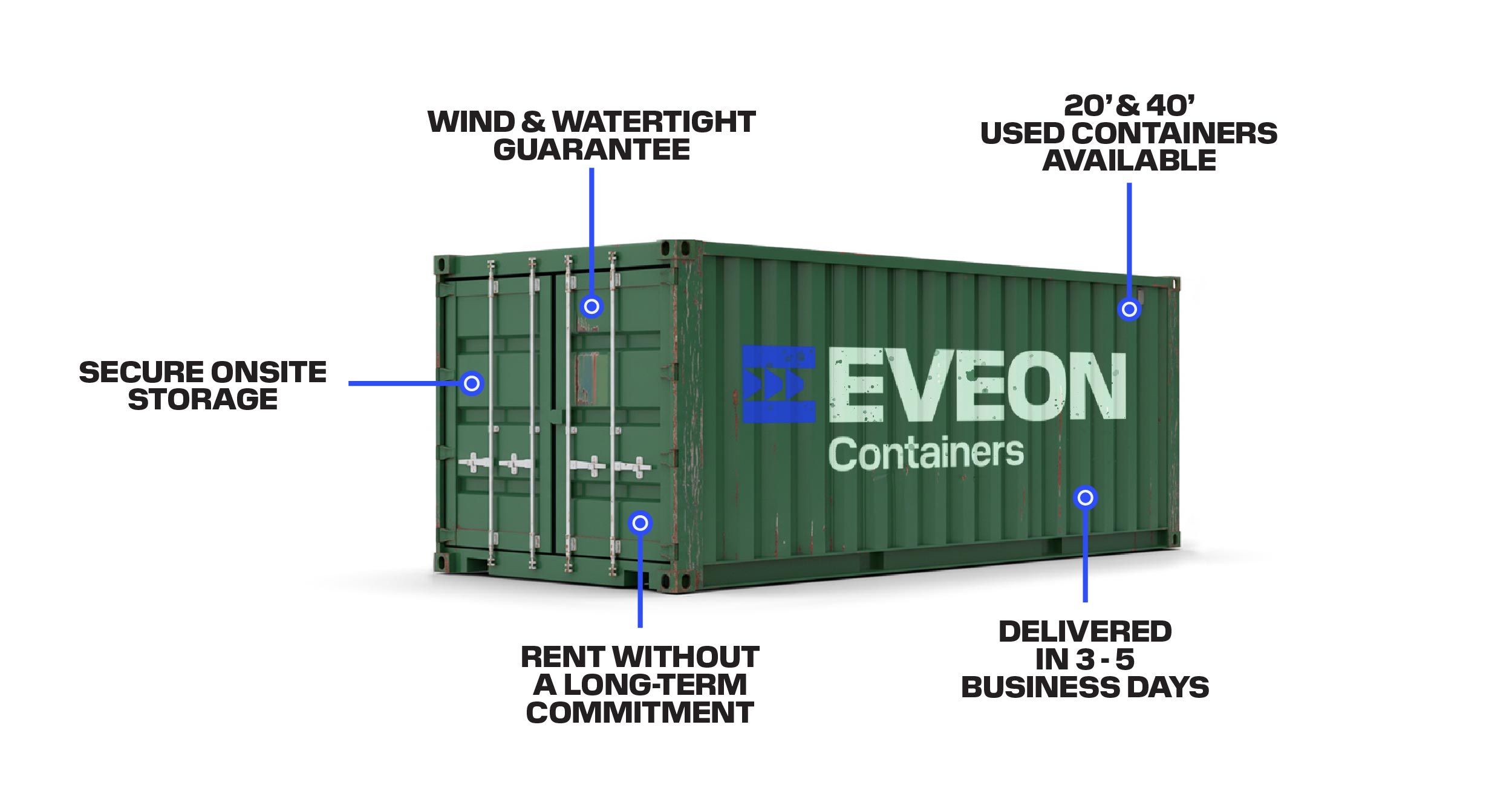 Characteristics of an Eveon rental container