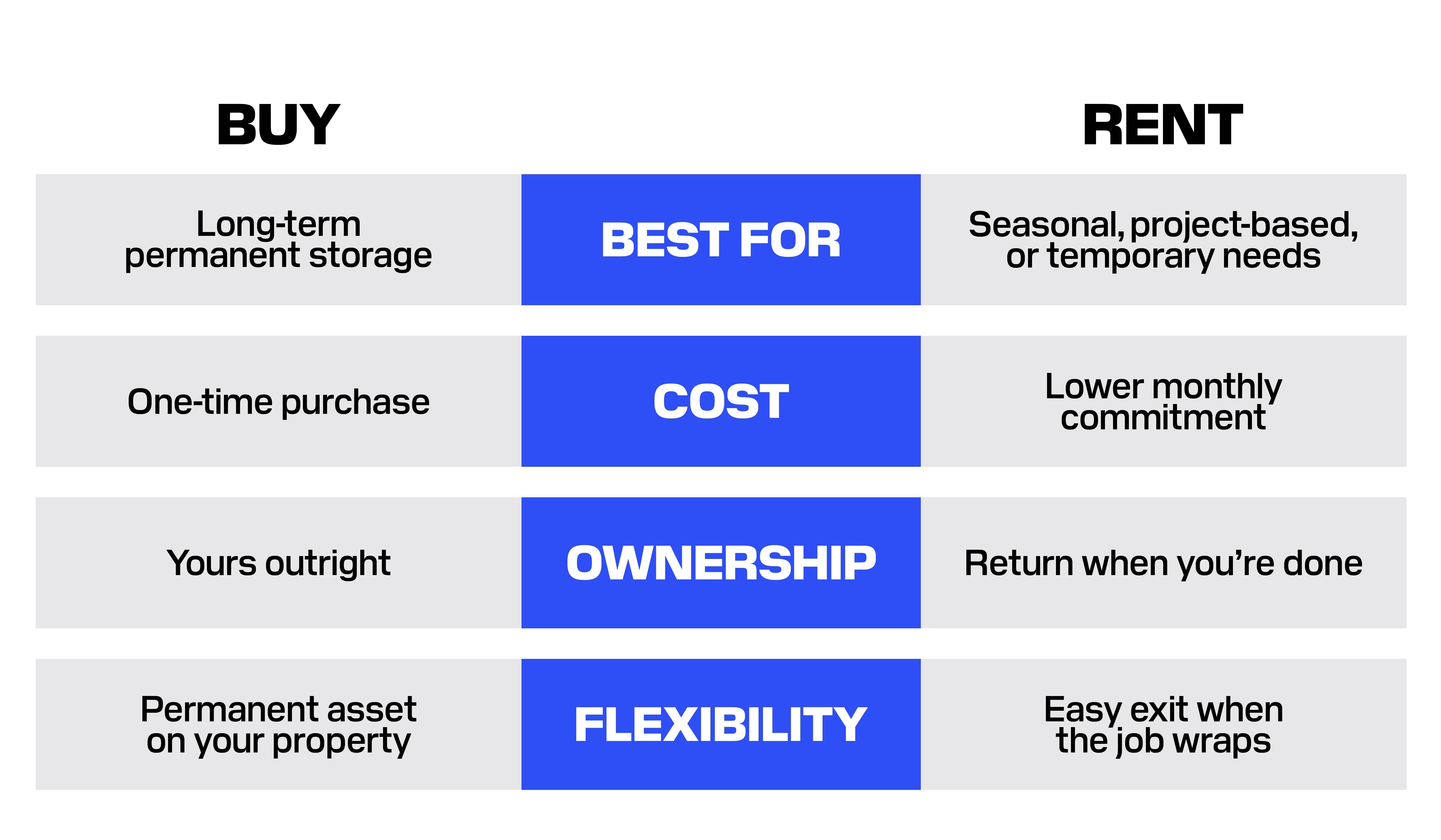 Buy vs. Rent Pros and Cons