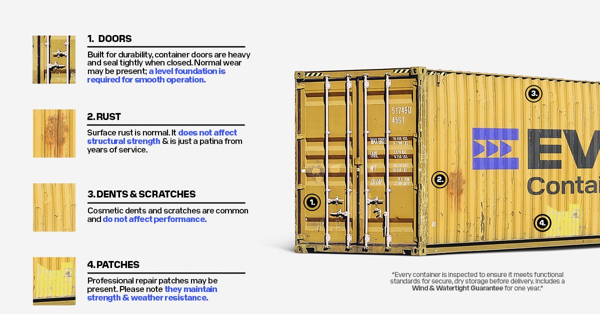 Used Shipping Container Expectations