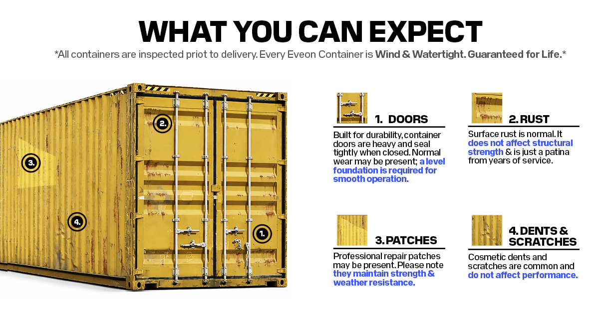 Used Shipping Container Expectations